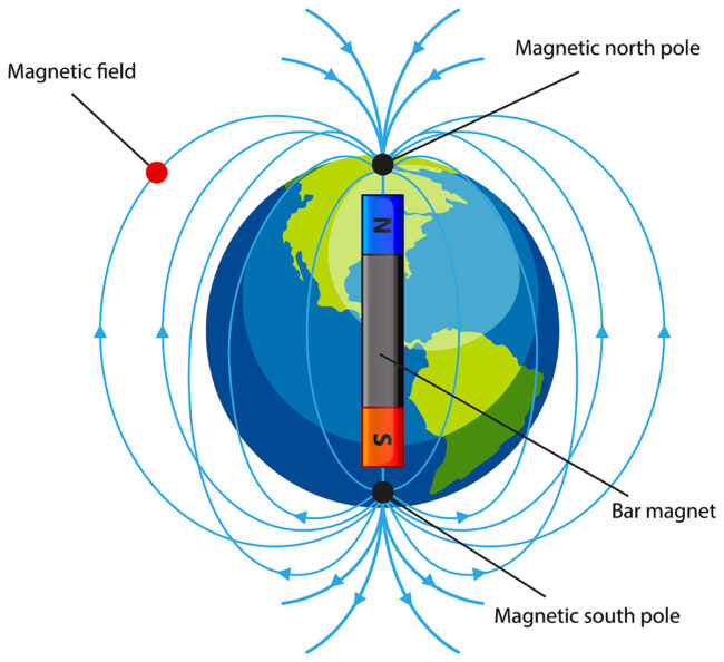 C.E.M.P. o Campi Elettromagnetici Pulsati | Sanotech C.E.M.P. o Campi Elettromagnetici Pulsati | Sanotech