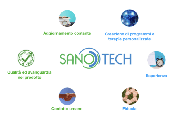 perche-sanotechi