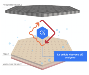 Celliant | Sanotech