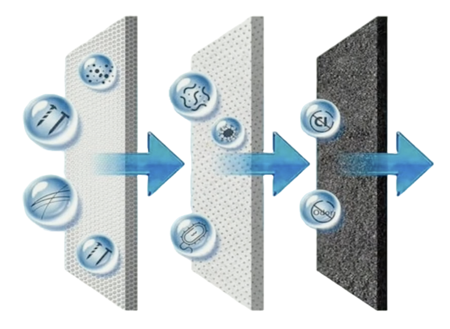 Blocco di carbone | Sanotech