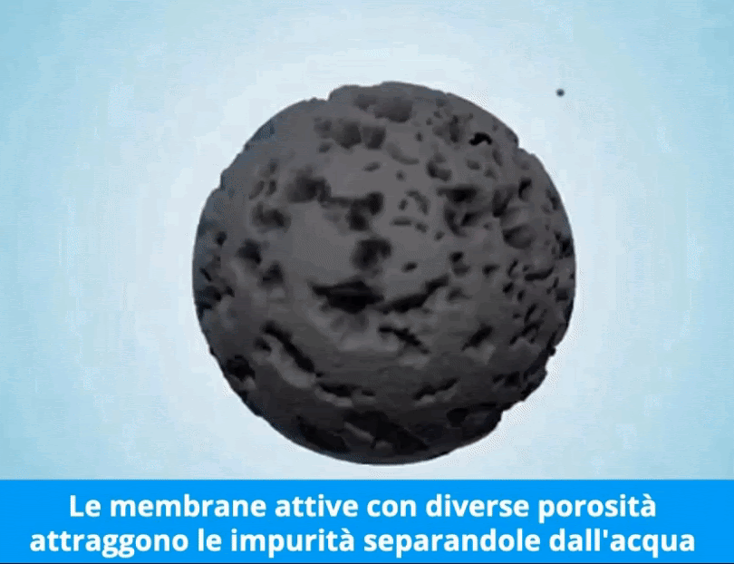 Membrana a carbone attivo | Sanotech